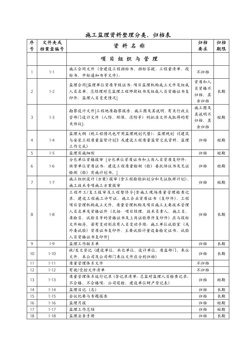 施工监理资料管理与归档制度