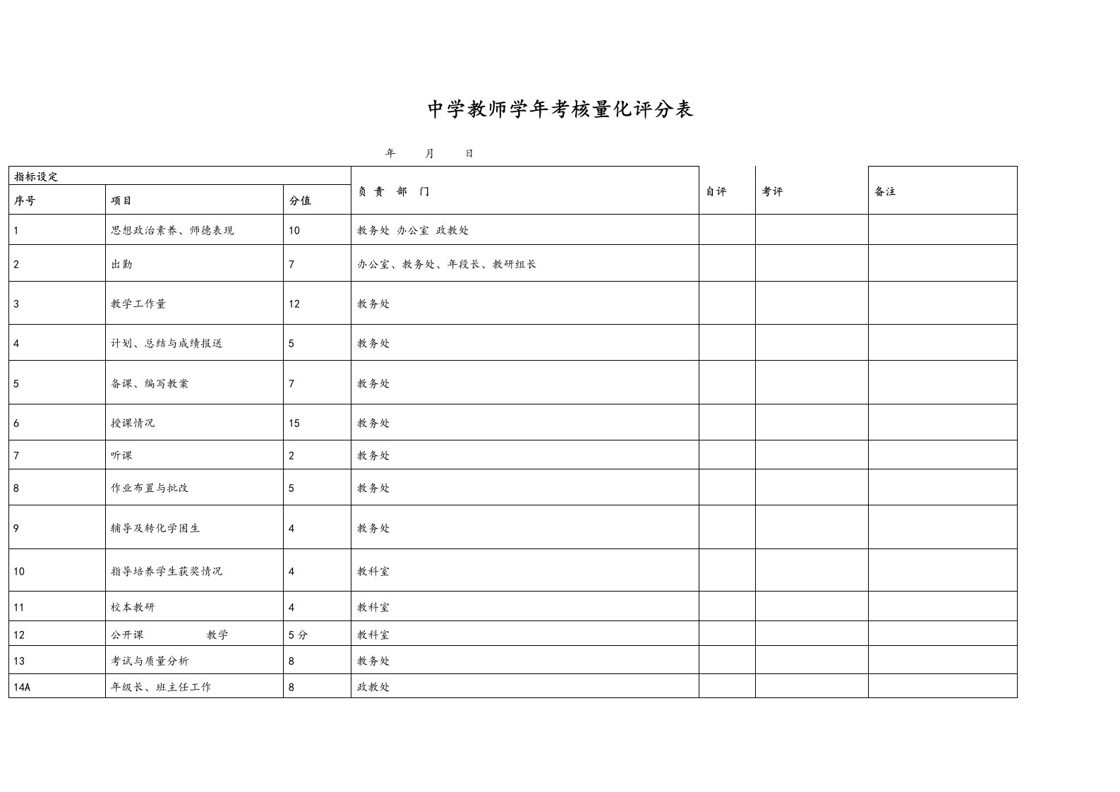 中学教师学年考核量化评分表