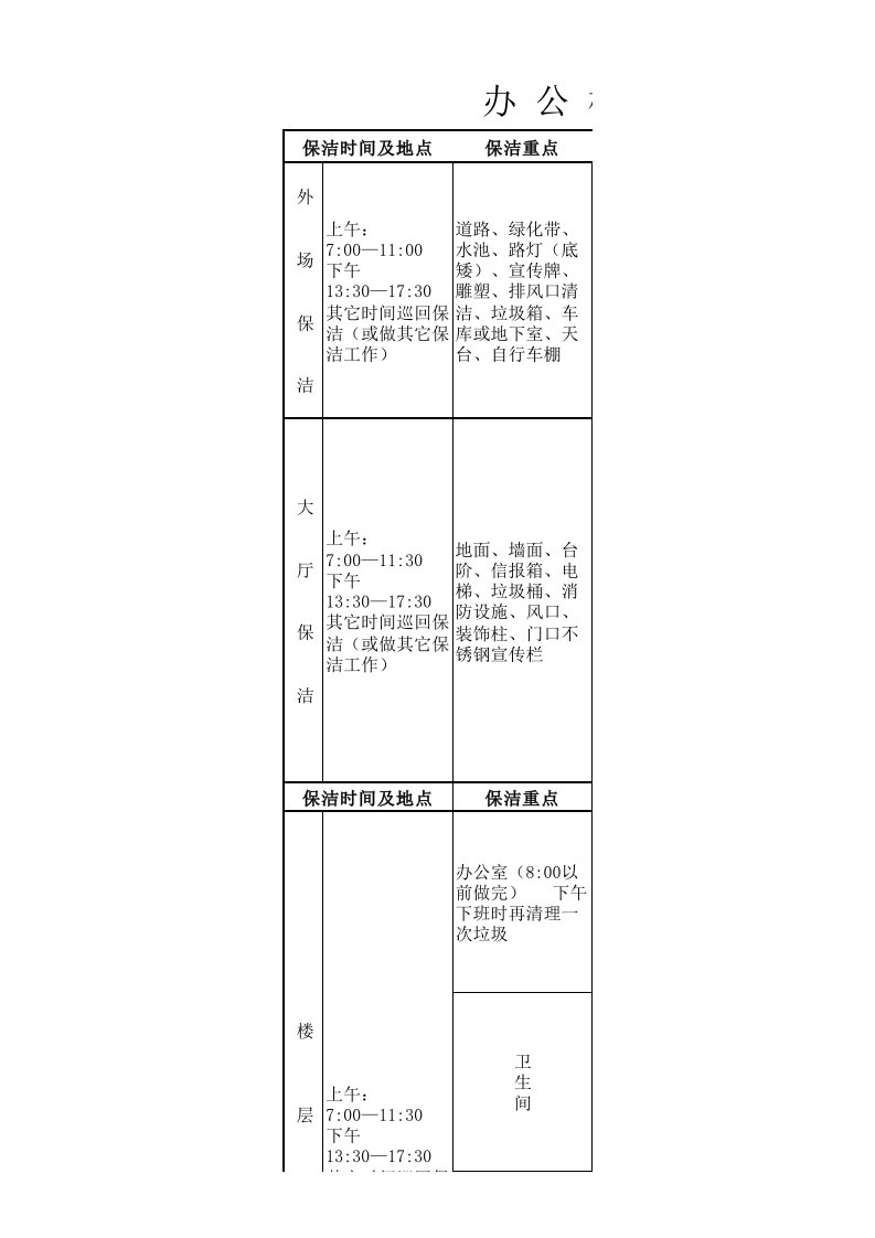 办公楼保洁流程及标准