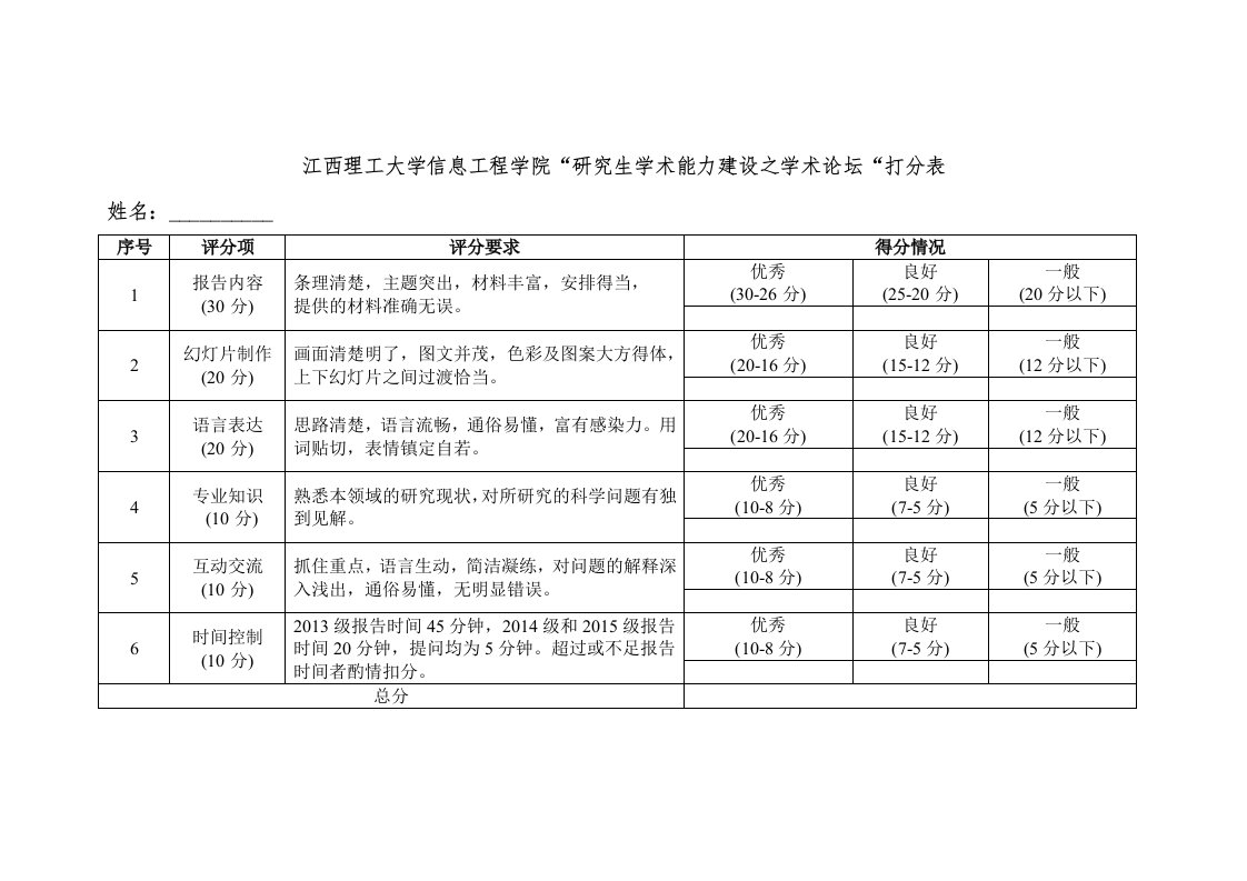 论坛打分表