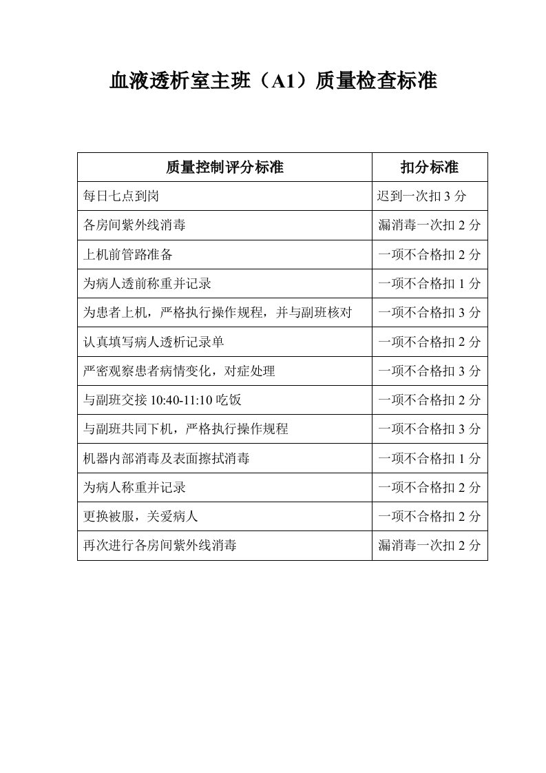 血液透析室质量检查标准