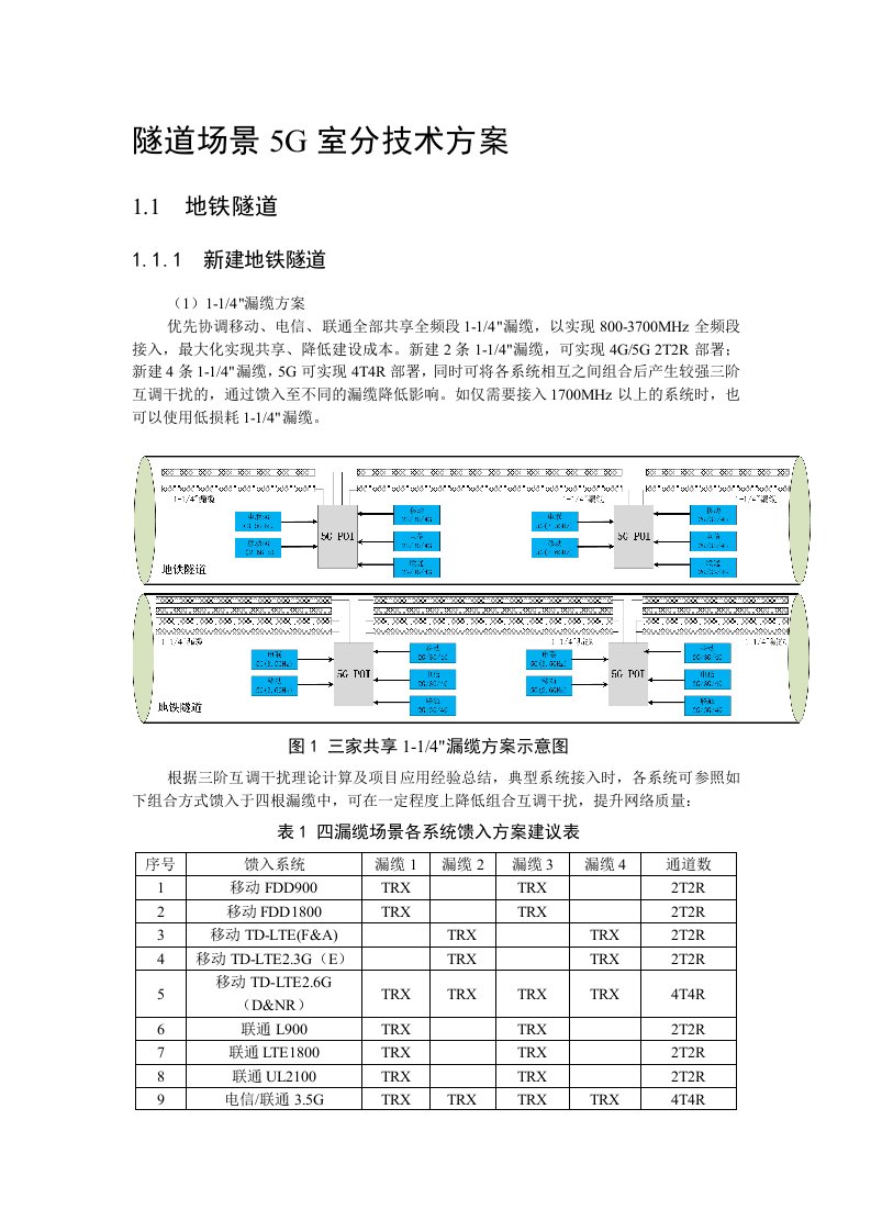 隧道场景5G室分技术方案