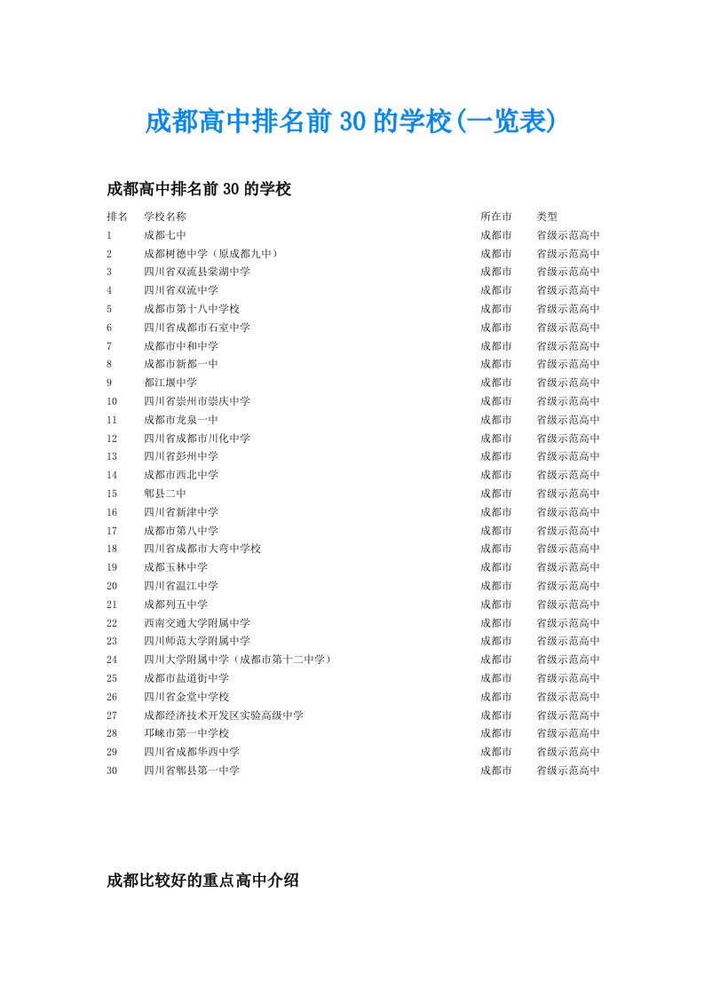 成都高中排名前30的学校(一览表)