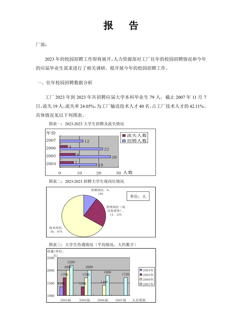 关于校园招聘情况的汇报