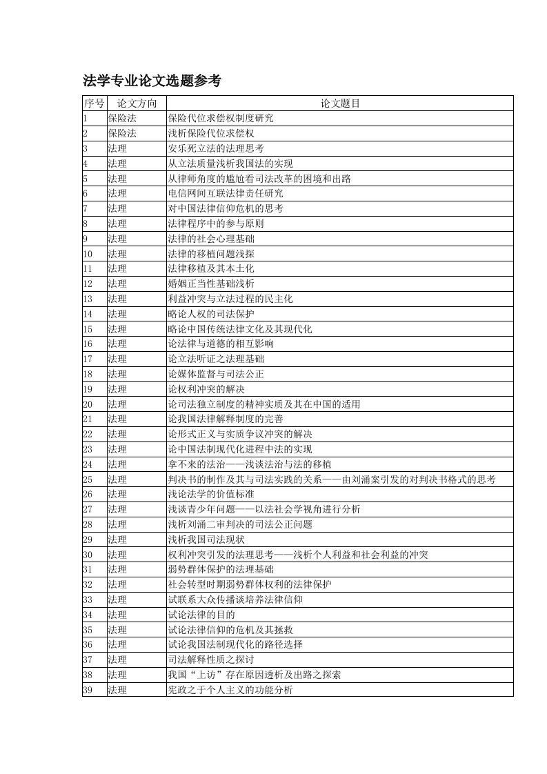 法学专业论文选题参考