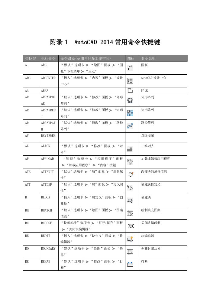 AutoCAD常用命令快捷键