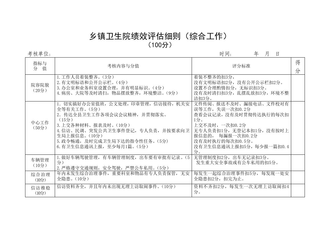 《绩效考核细则》doc版