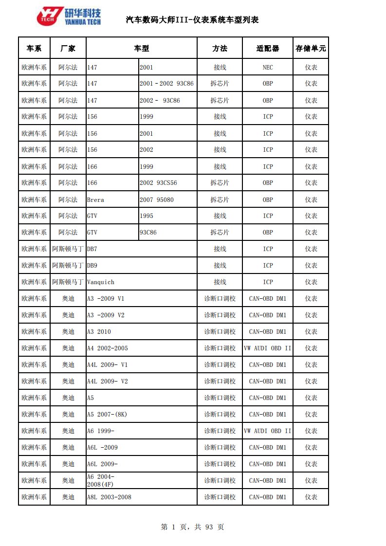 产品说明书：数码大师3-里程表调校支持车型