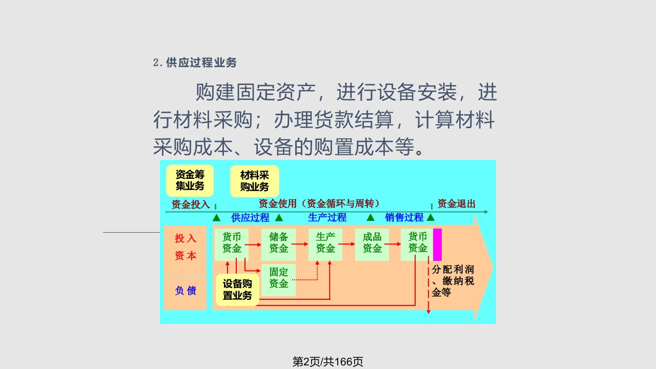 生产企业主要经济业务的核算会计学原理西南财大