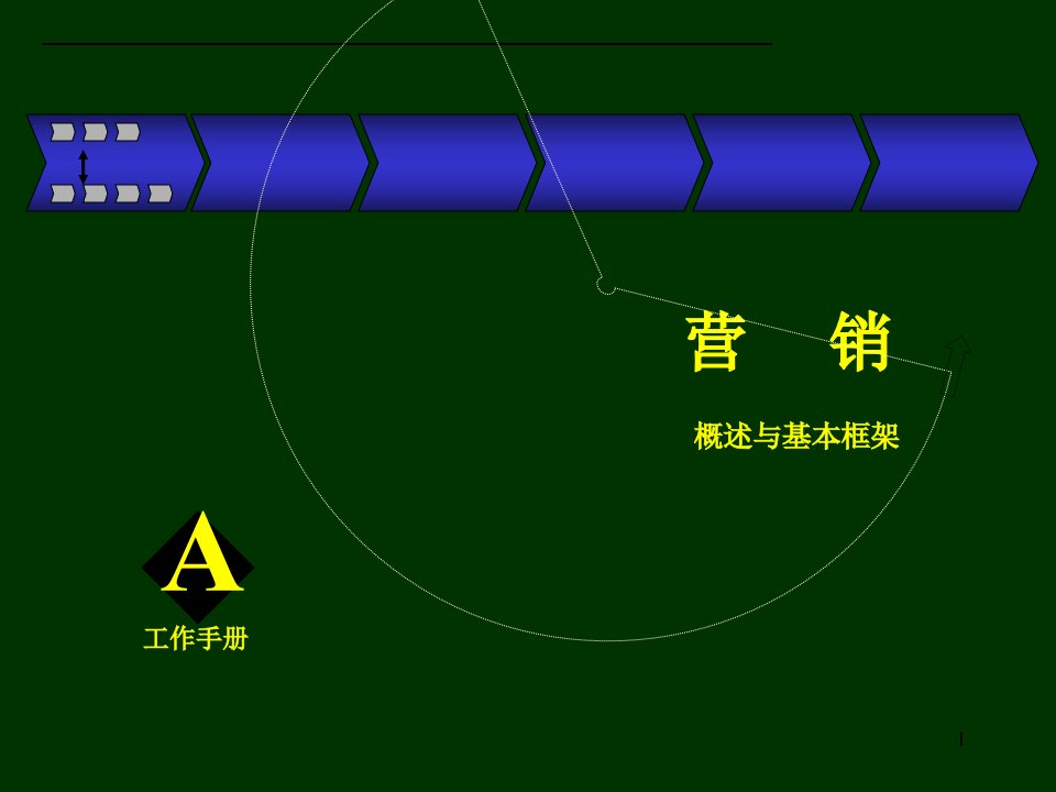 [精选]市场营销概述与基本策略技巧框架