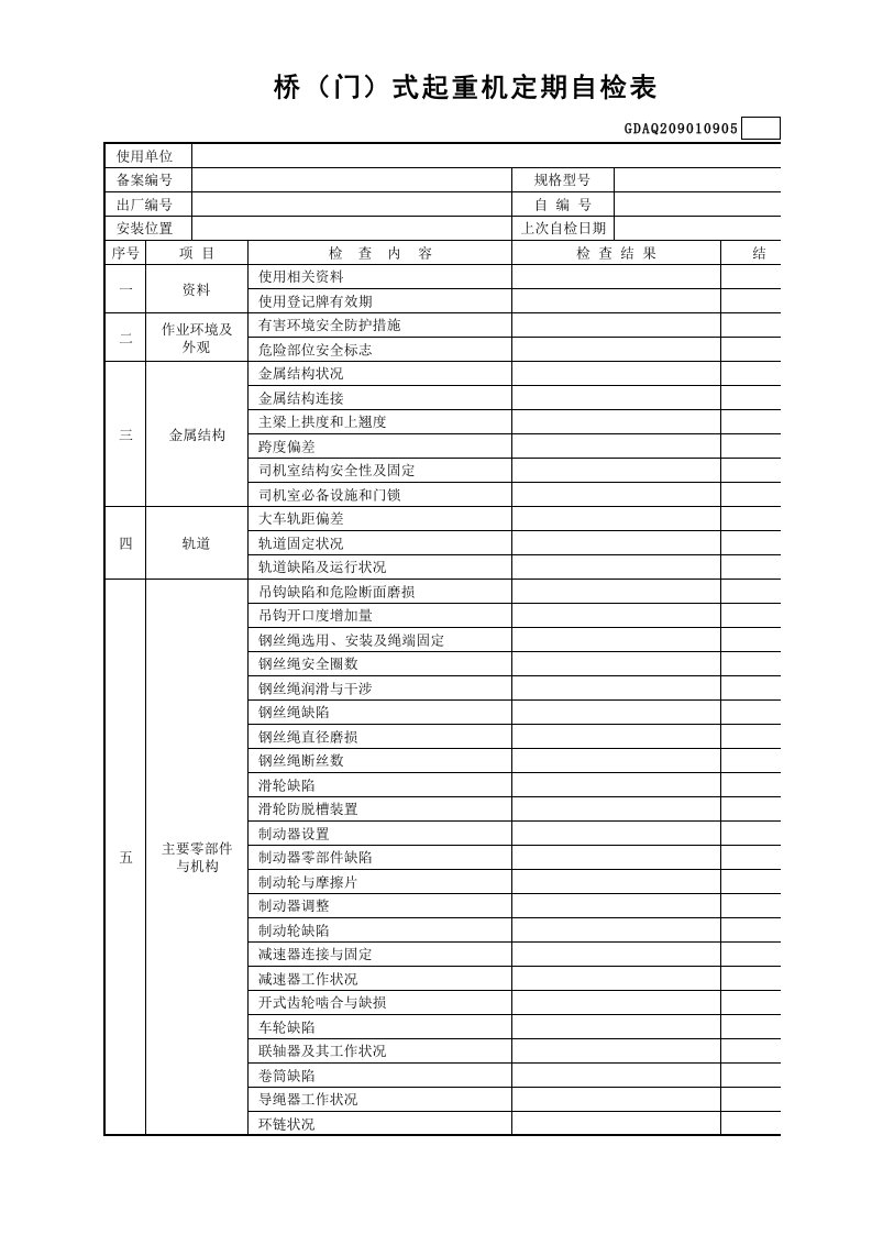 建筑工程-桥门式起重机定期自检表含续表GDAQ209010905