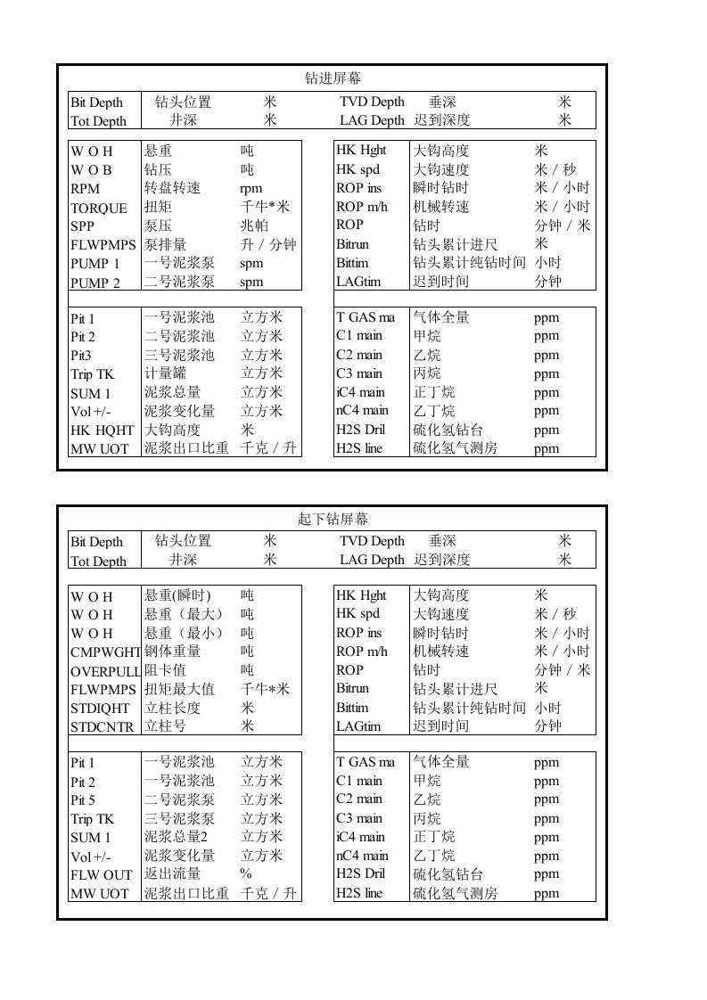 录井屏幕参数详解