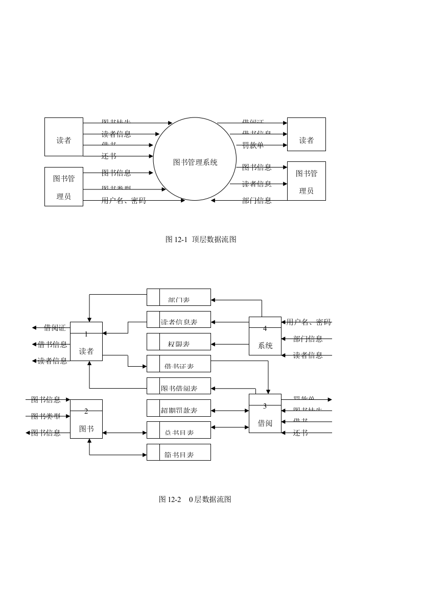 简单的图书标准管理系统数据流图WORD