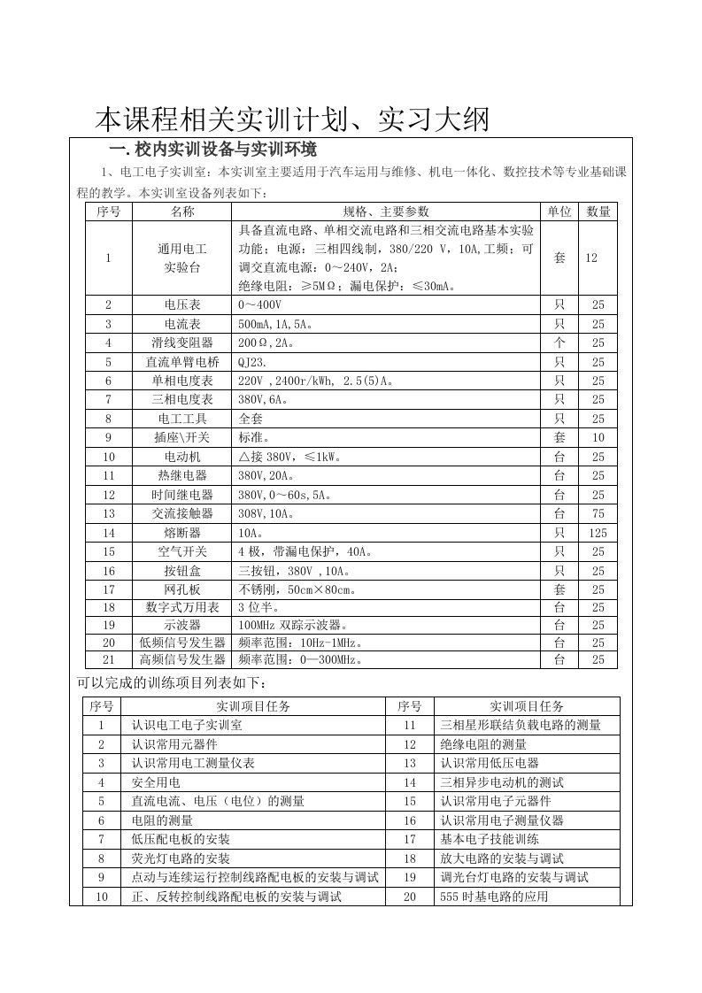 实习实训计划、大纲及其他