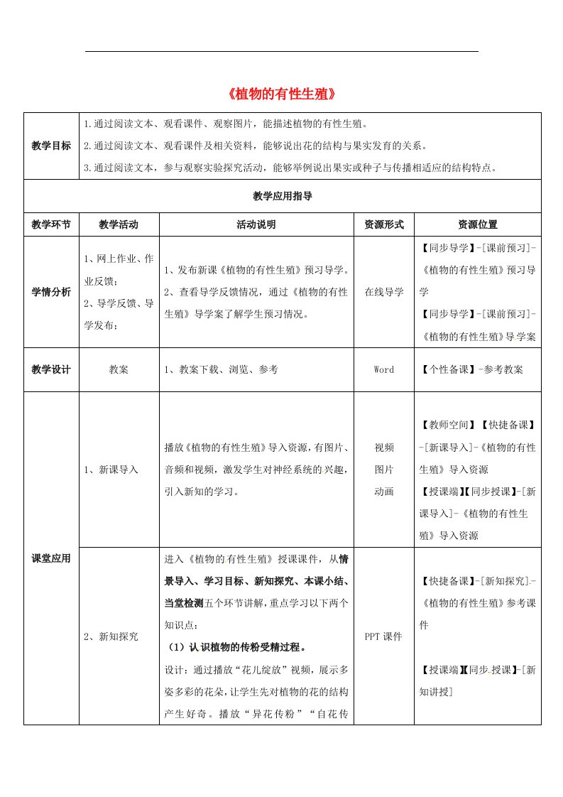 2016春苏教版生物八下21.2《植物的有性生殖》2