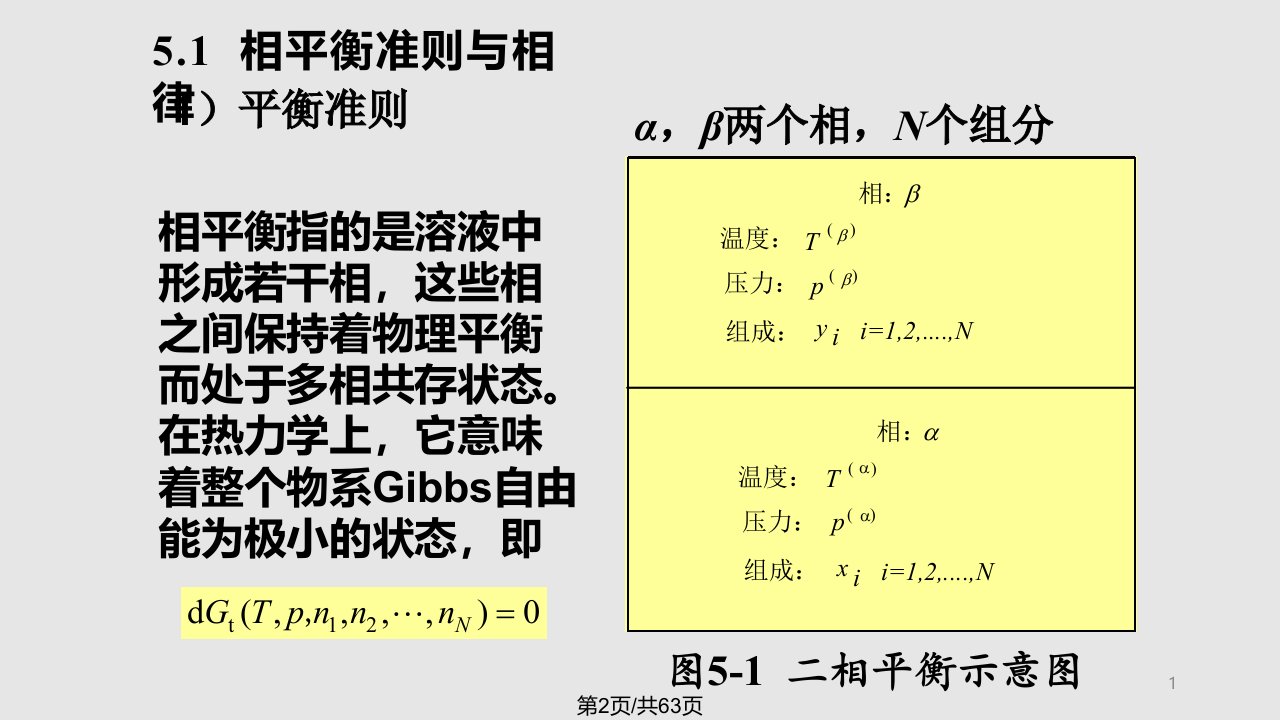 相平衡热力学