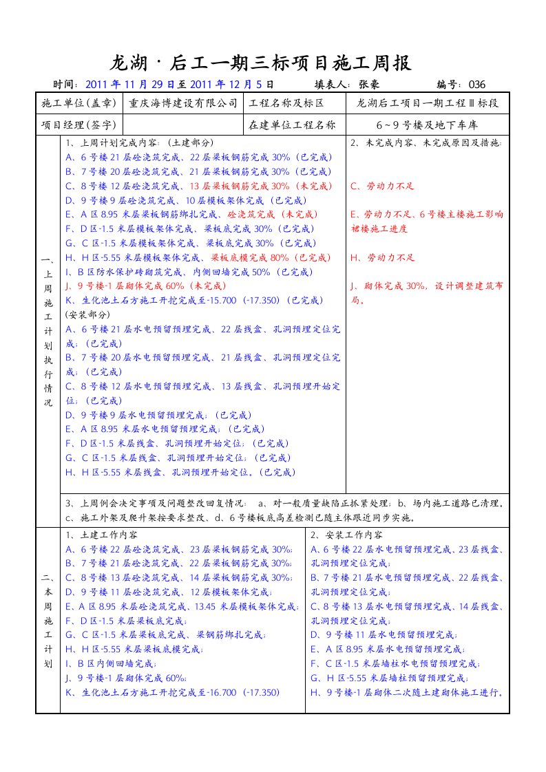 项目施工周报36