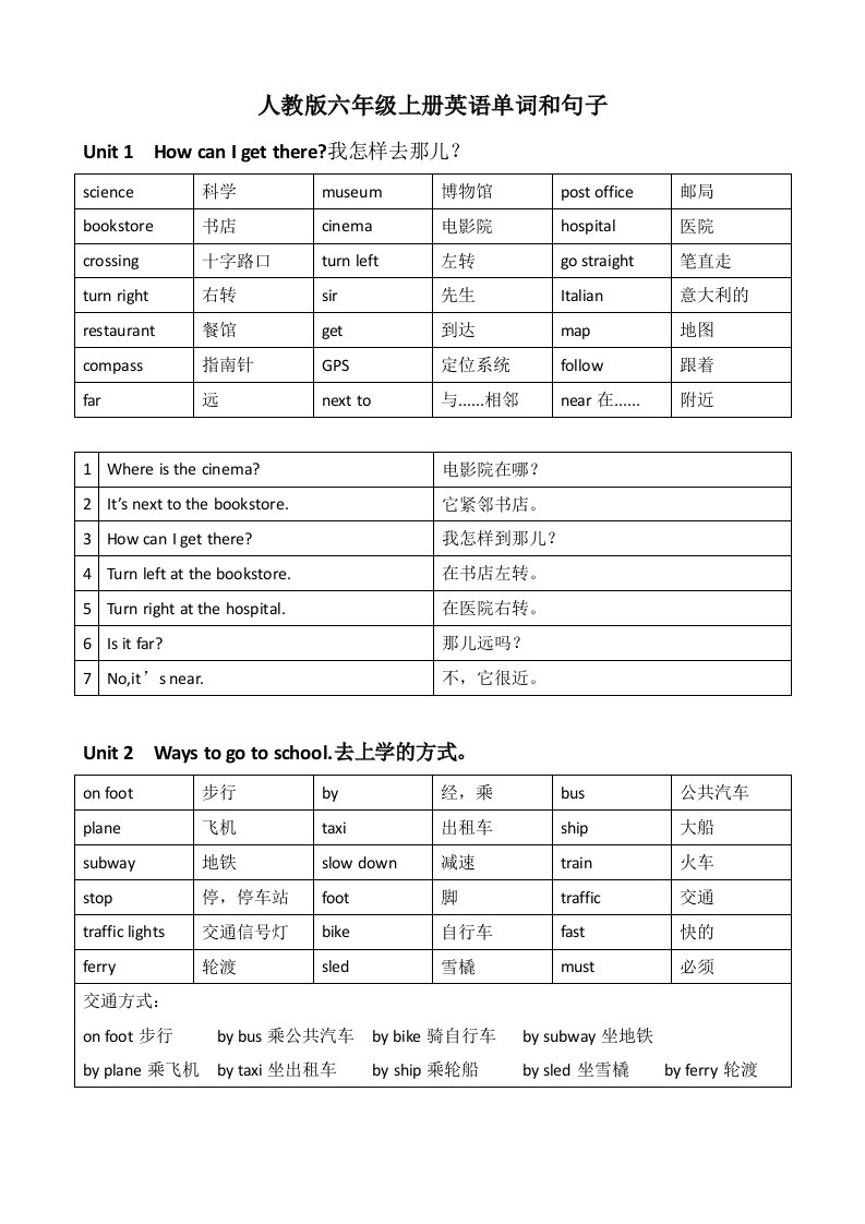 人教版六年级上册英语单词和句子整理