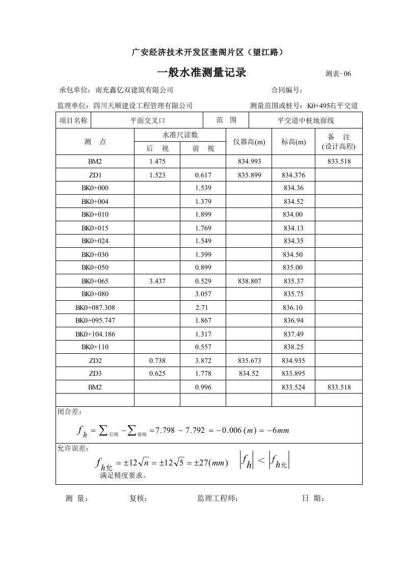 水准测量记录表(闭合)