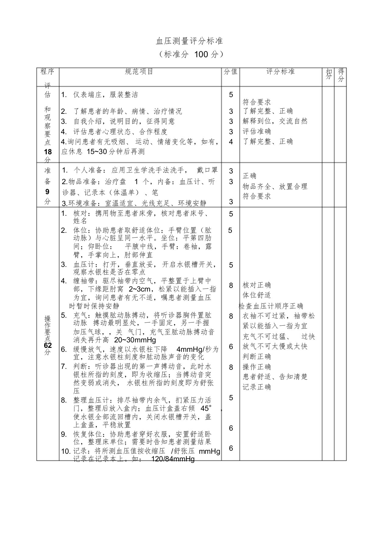 血压测量评分标准课件