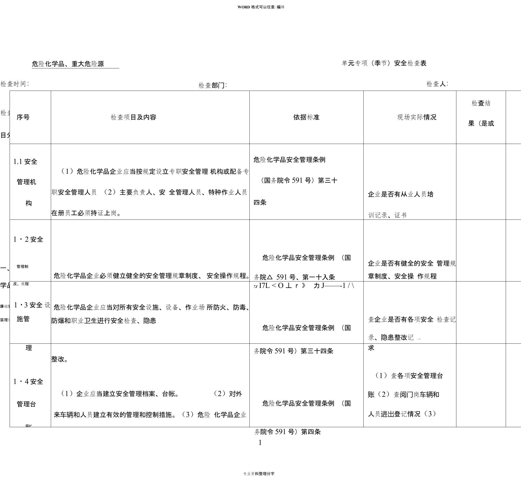 危险化学品、重大危险源单元专项检查表