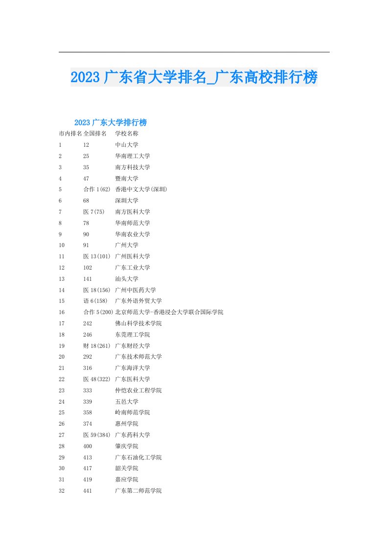 广东省大学排名_广东高校排行榜