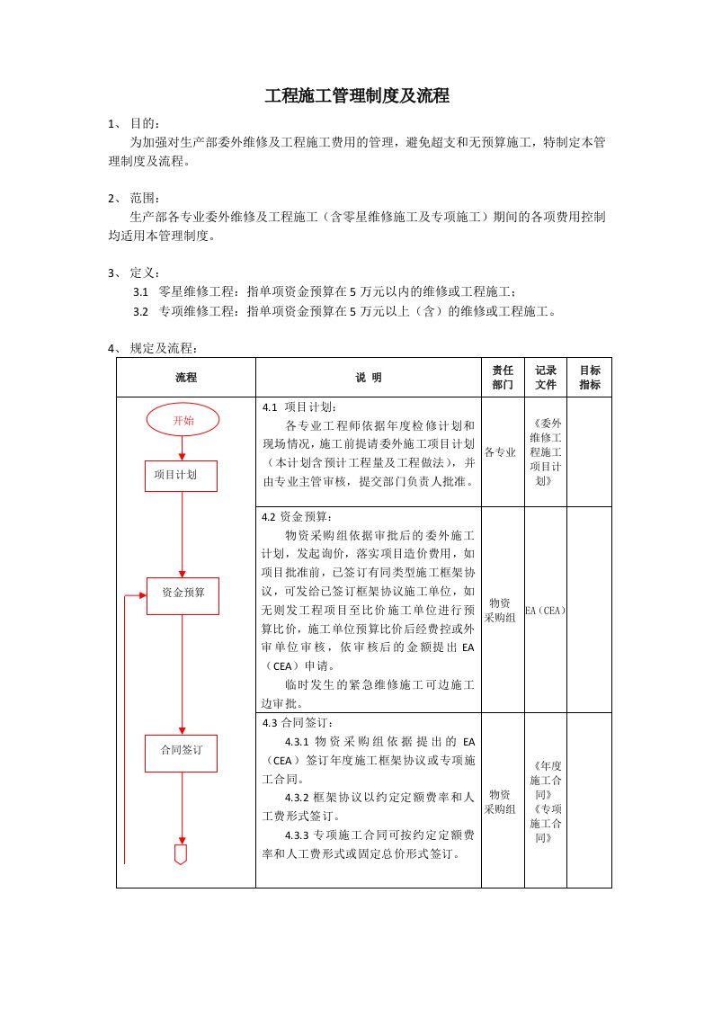 维修工程管理制度及流程