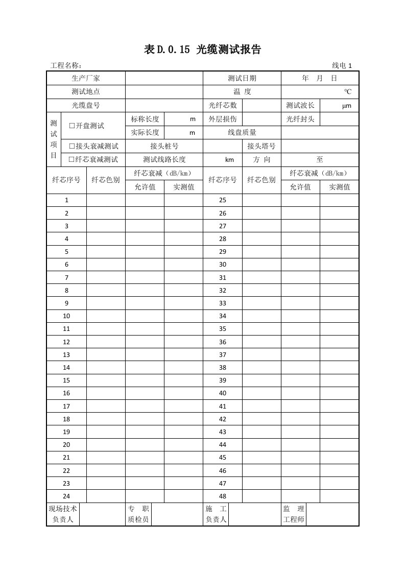 表D.0.15