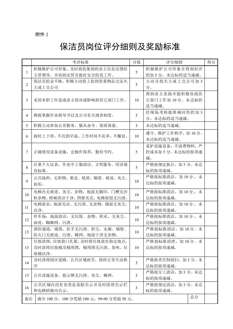 保洁员岗位奖励内容及评分细