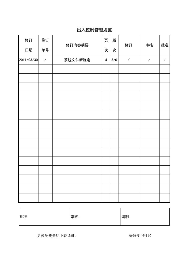 C-TPAT出入控制管理规范