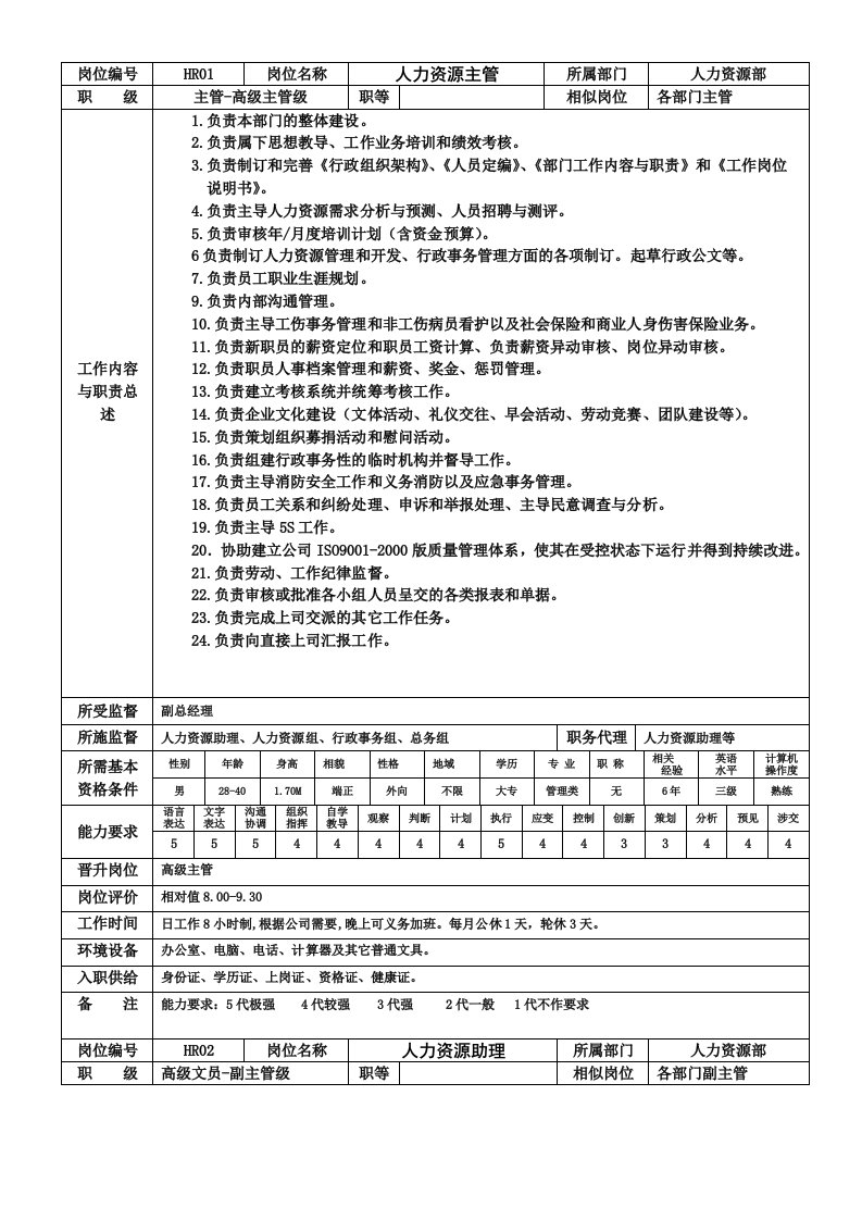 流程管理-人力资源管理工作流程全图