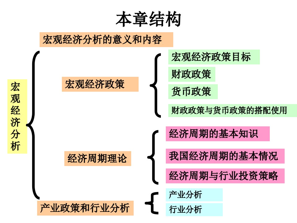 理财规划师基础知识宏观经济分析