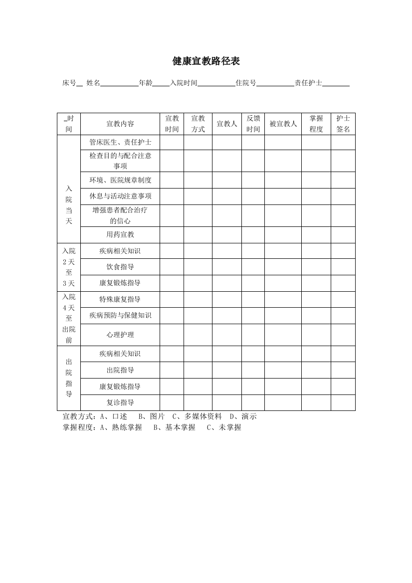 健康宣教路径表