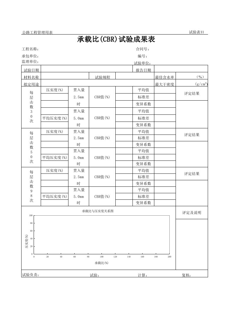 表格模板-公路工程管理用表范本承载比CBR试验成果表