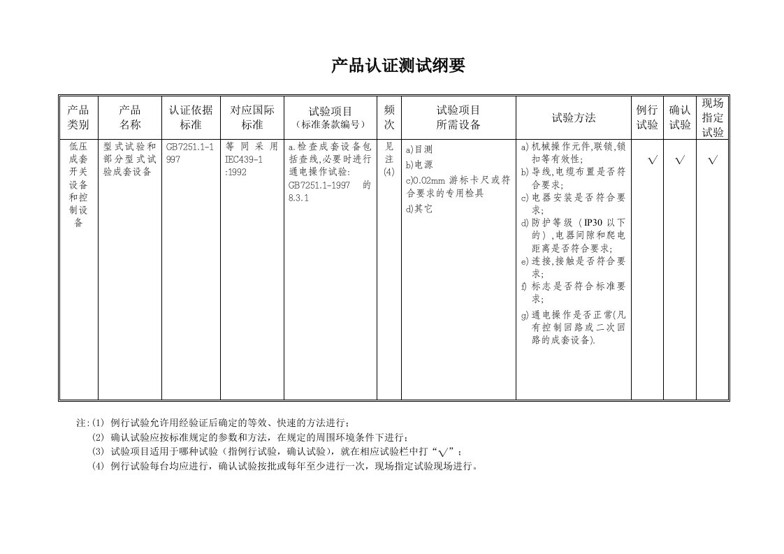 精选Cqc产品认证成套测试纲要