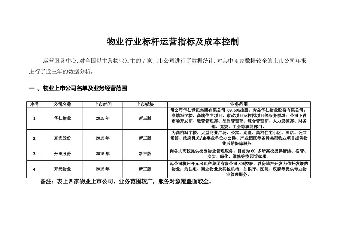 物业行业标杆运营指标及成本控制