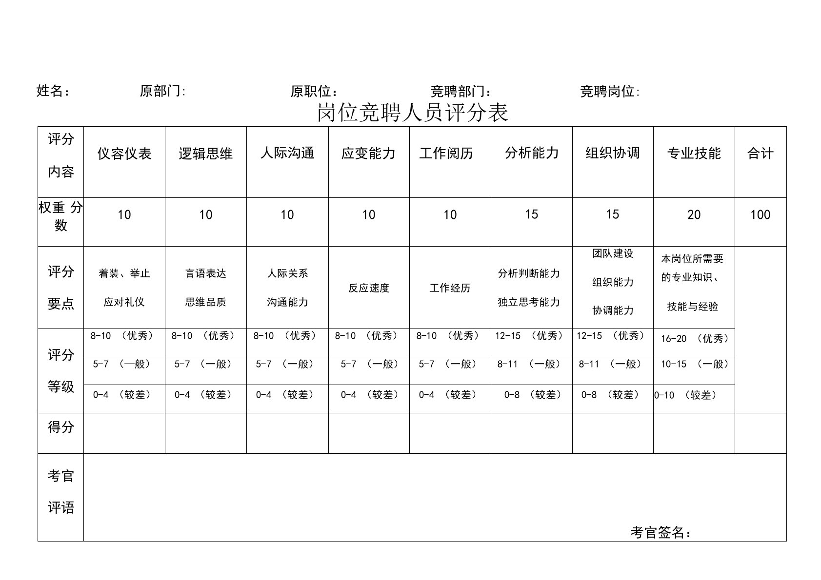 岗位竞聘人员评分表