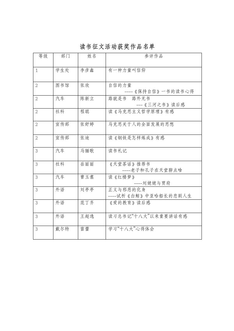 读书征文活动获奖作品名单