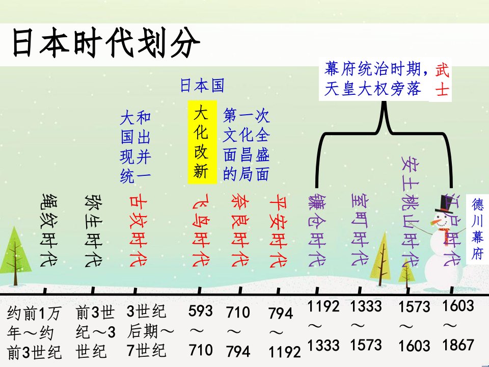 九年级历史下册