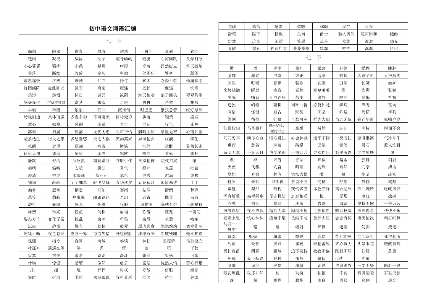 初中语文课内词语汇编(人教版)