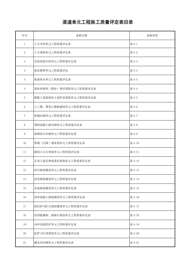 渠道工程质量评定表