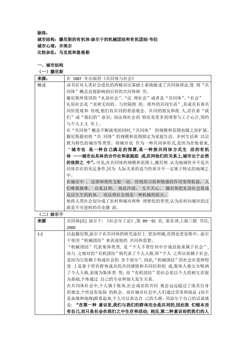 关于城市社会学的经典理论