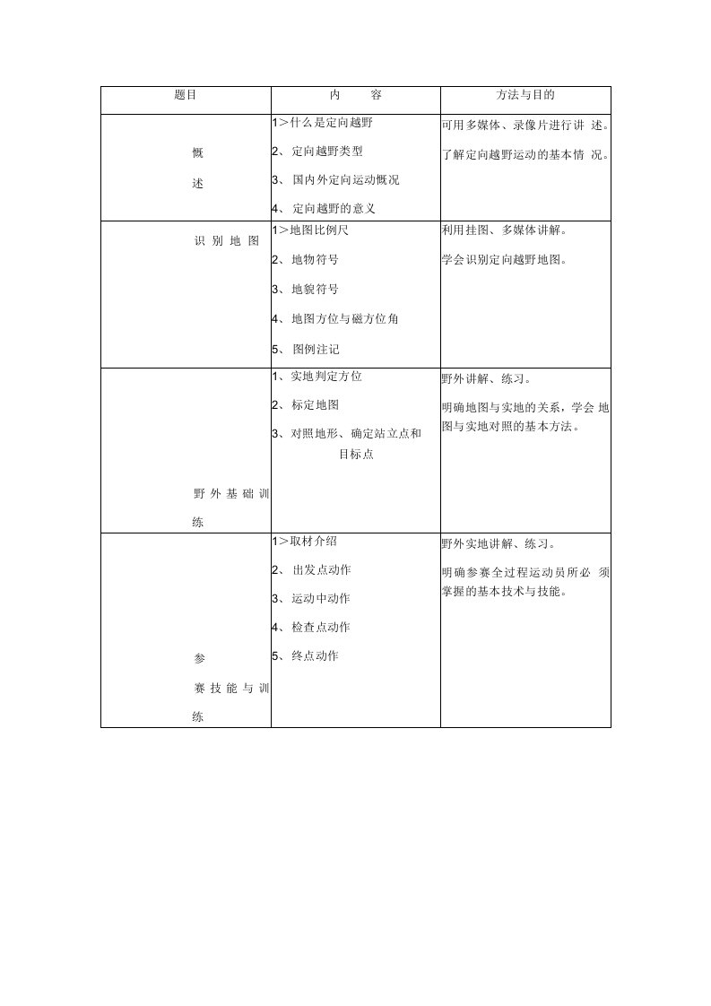 定向越野训练计划