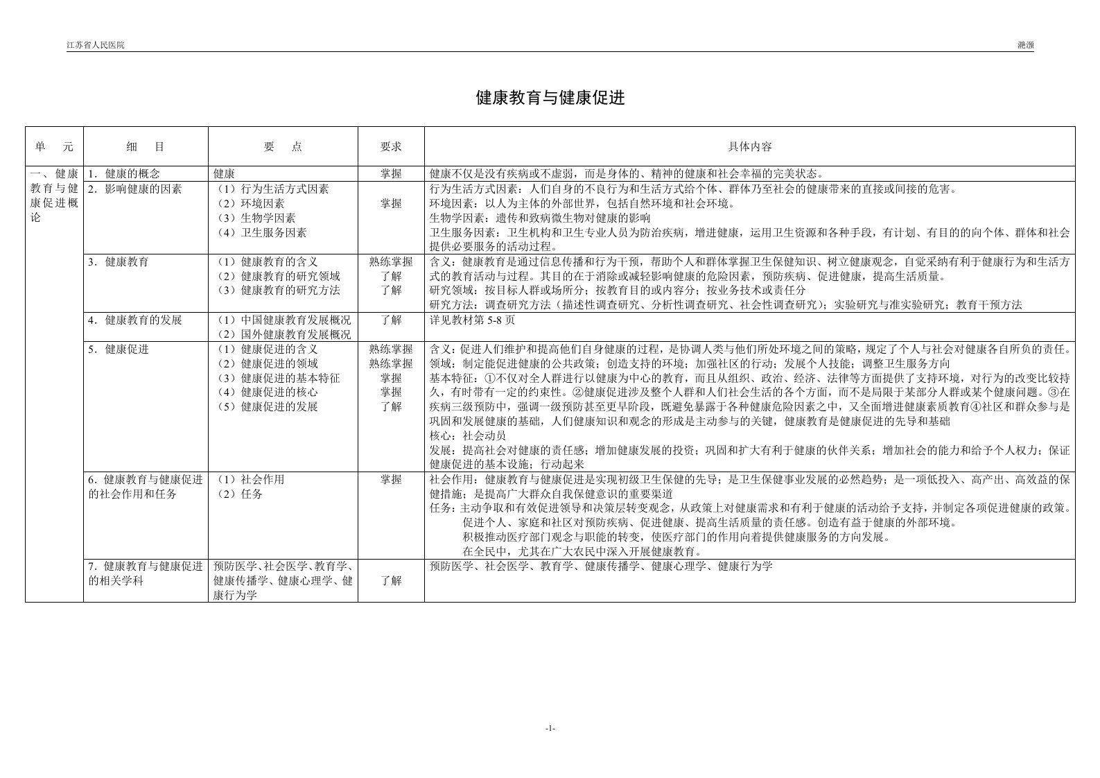 健康教育与健康促进