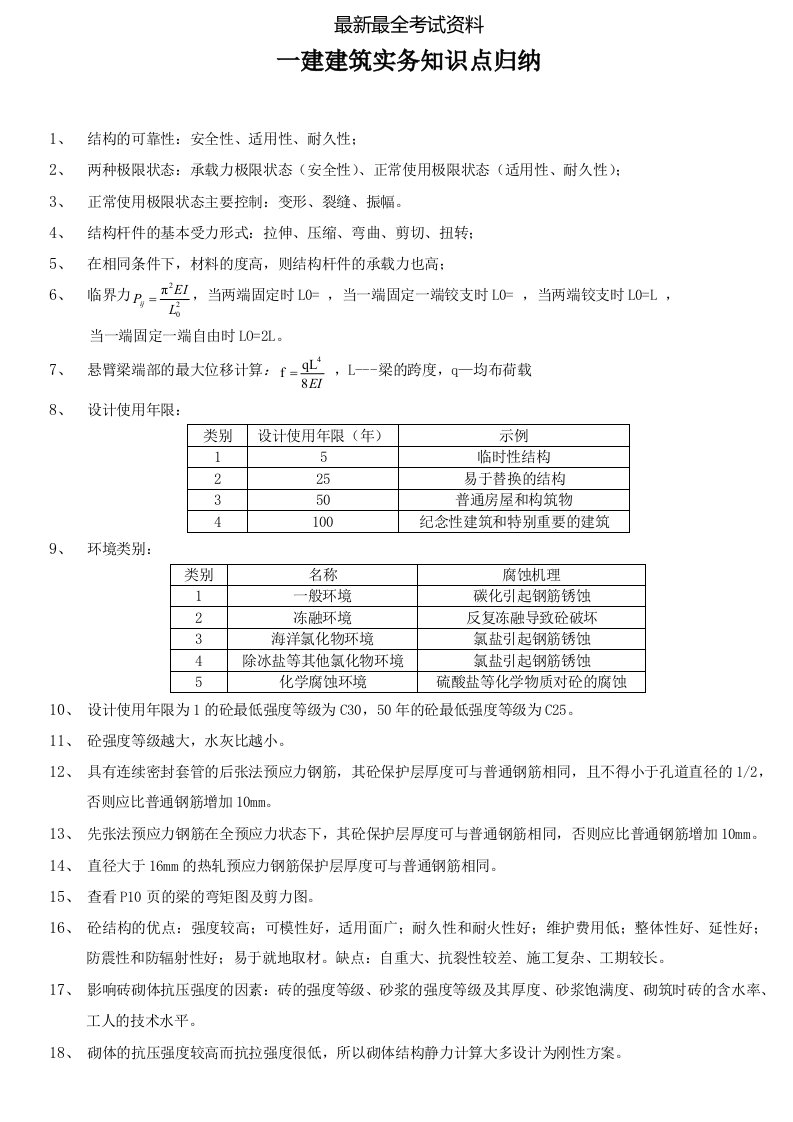 2020年度一级建造师建筑工程实务知识点汇总