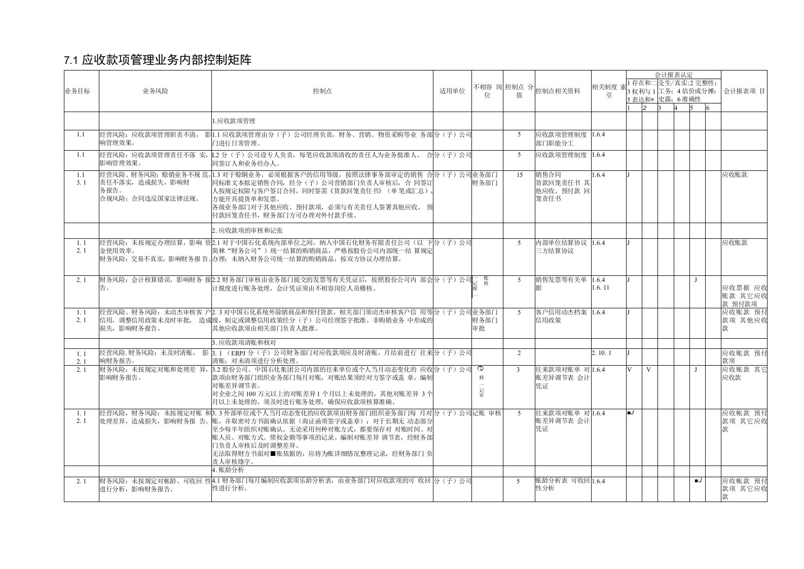 7.1应收款项管理业务控制矩阵