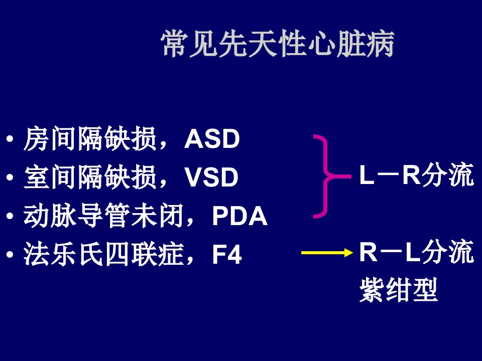 医学专题先天性心脏病概论