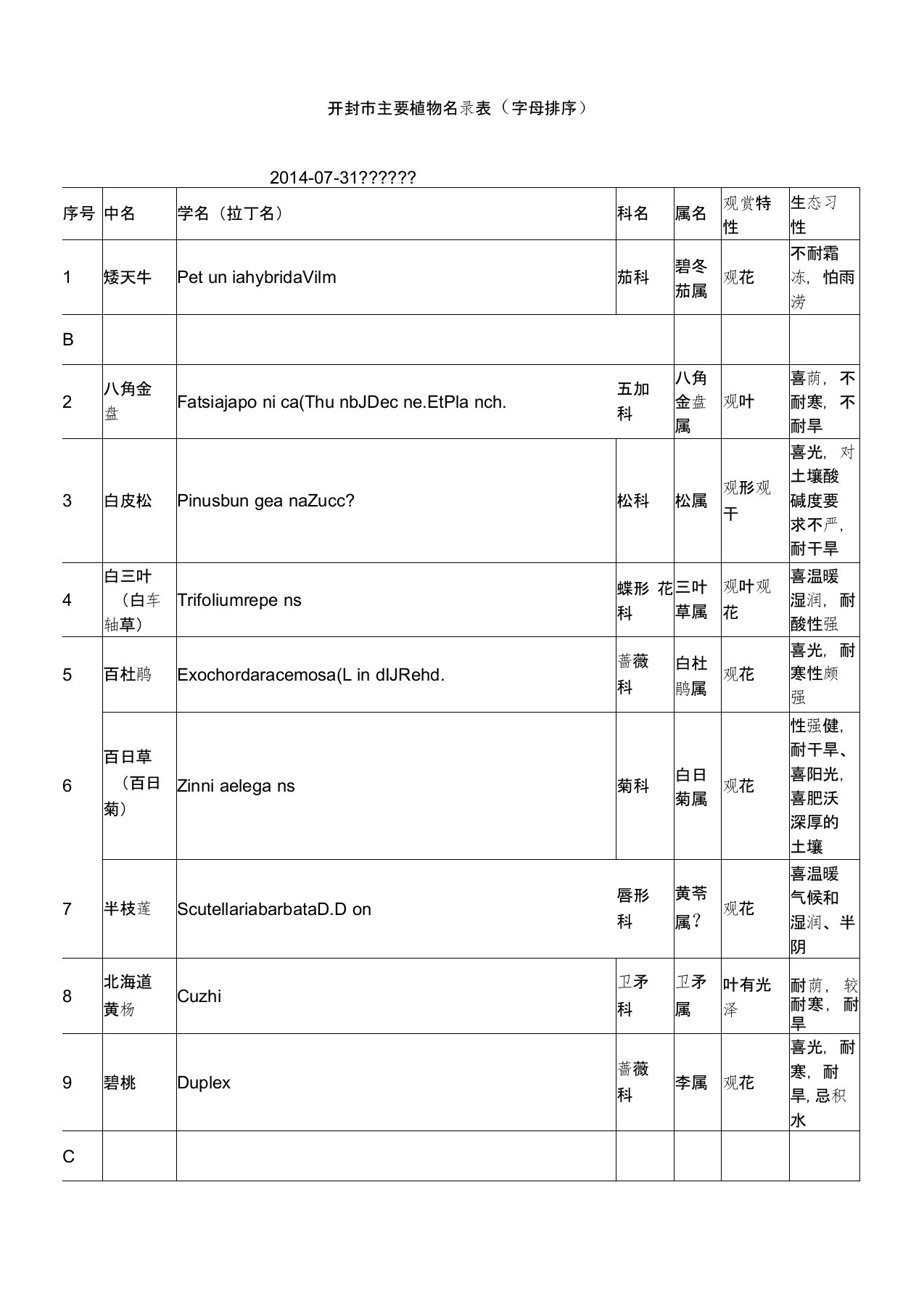 开封市主要植物名录表0001