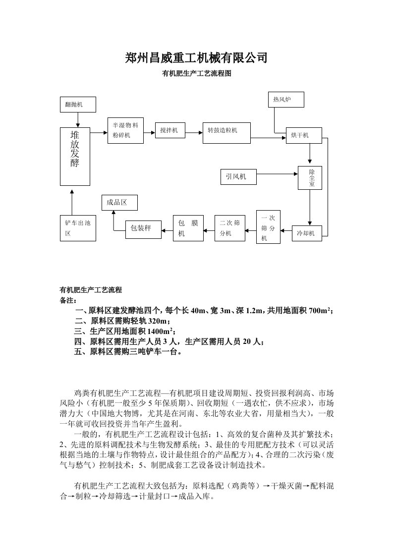 有机肥生产工艺流程