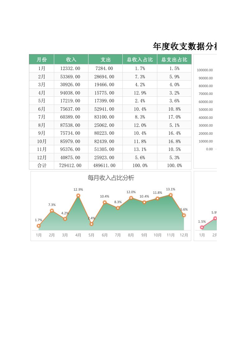 企业管理-149年度收支数据分析图表